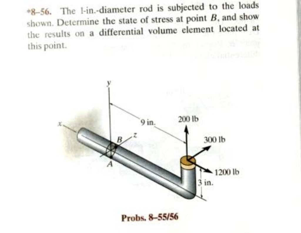 Welding Rod Diameter Chart