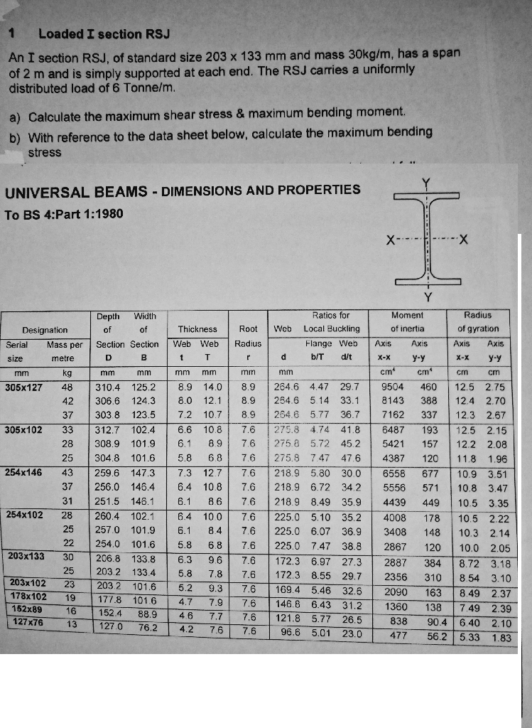 Solved 1 Loaded I section RSJ An I section RSJ, of standard | Chegg.com