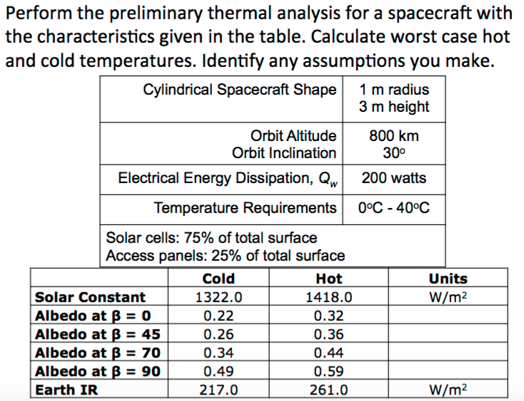 Perform The Preliminary Thermal Analysis For A | Chegg.com