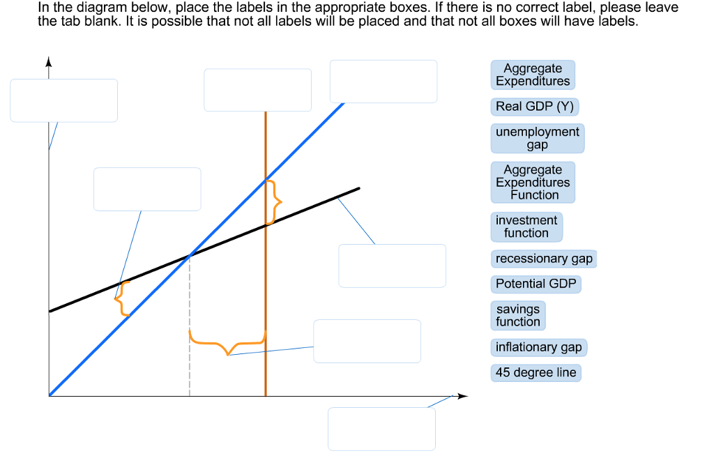 Solved In The Diagram Below Place The Labels In The Chegg Solved In The Diagram Below Place The Labels In The Chegg
