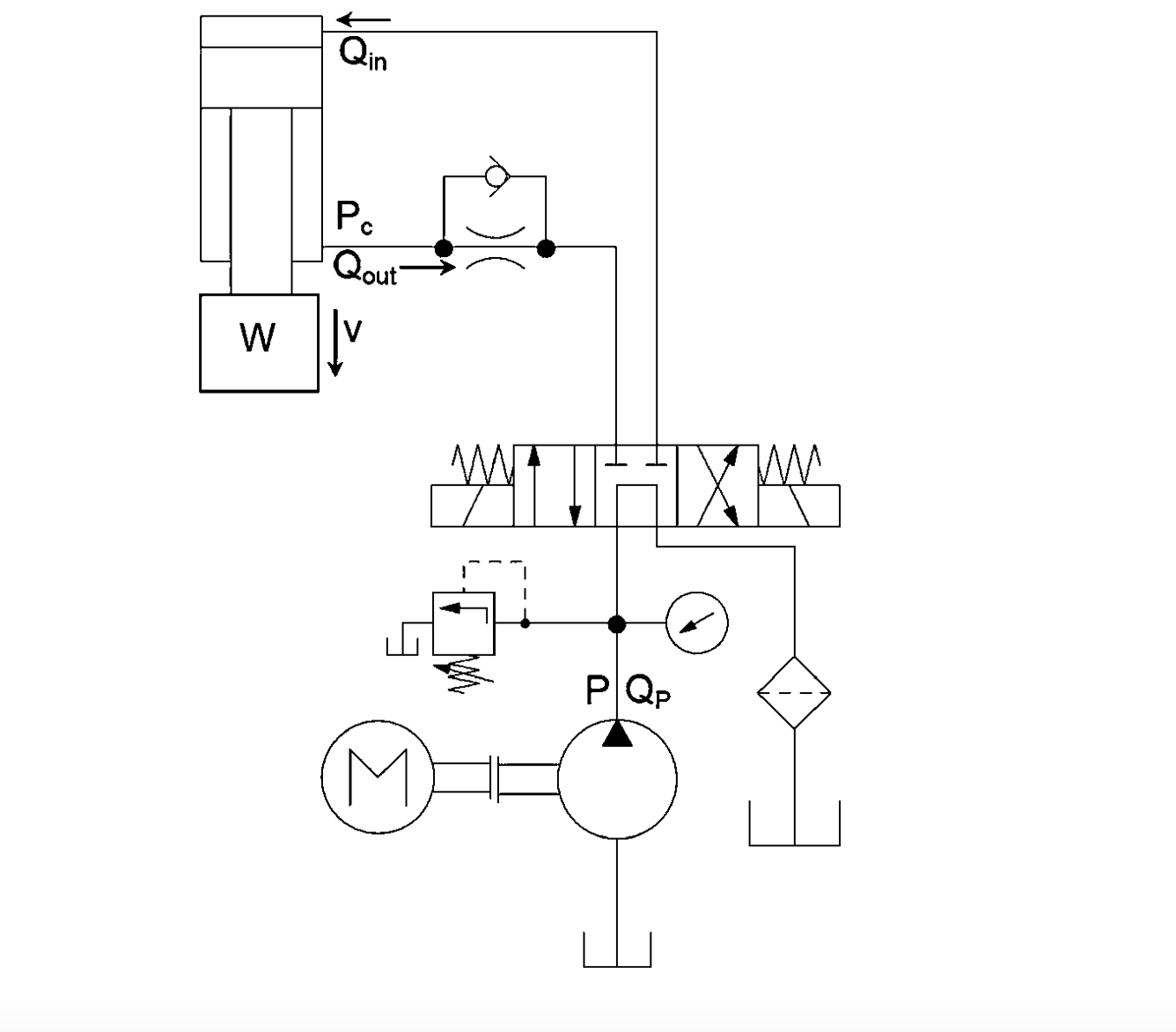 Solved Shown is the hydraulic circuit of a loadlifting