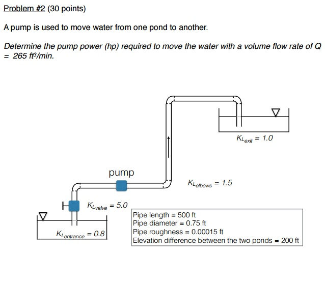Solved Problem 2 (30 points) A pump is used to move water