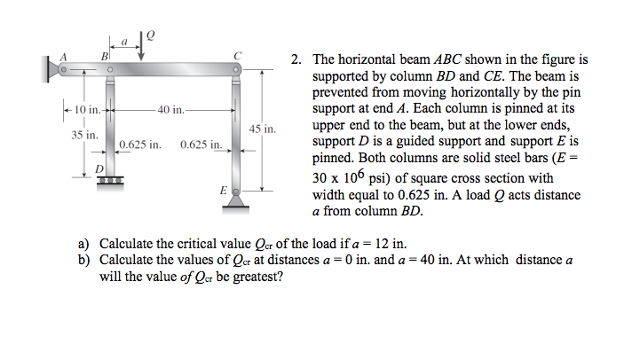 Solved The horizontal beam ABC shown in the figure is | Chegg.com