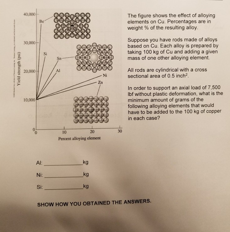 solved-8988888-40-000-the-figure-shows-the-effect-of-chegg