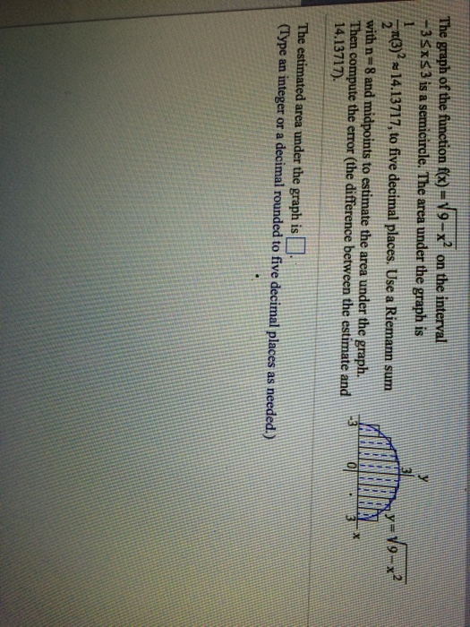 solved-the-graph-of-the-function-f-x-root-9-x-2-on-the-chegg