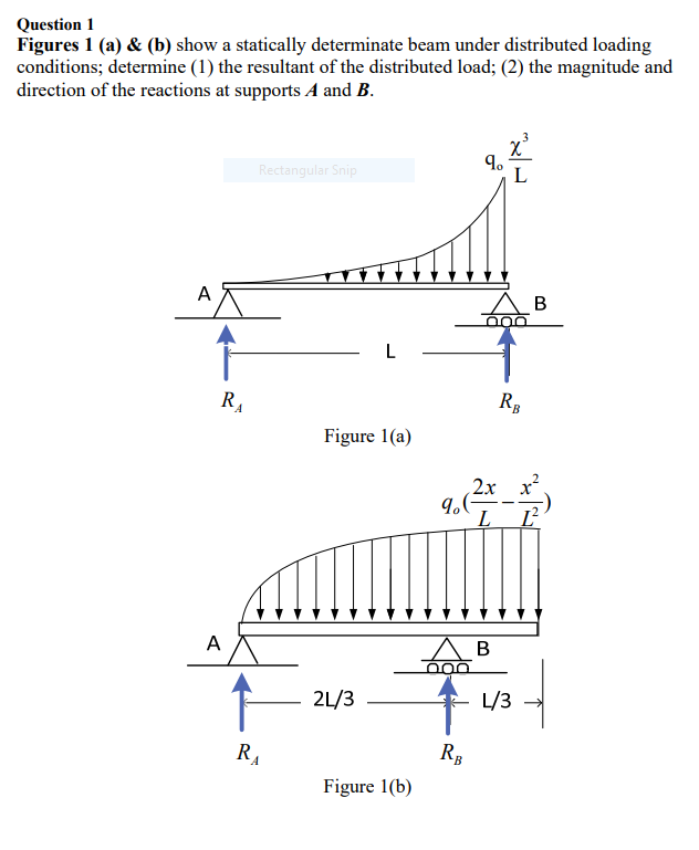 Solved Question 1 Figures 1 (a) & (b) show a statically | Chegg.com