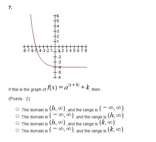 Solved If This Is The Graph Of F X A X H K Then