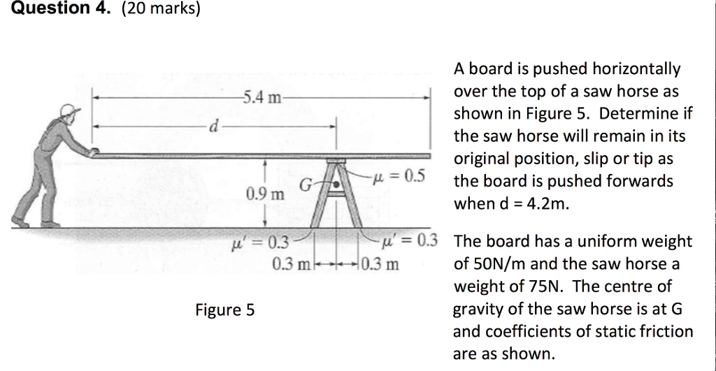 Solved A board is pushed horizontally over the top of a | Chegg.com