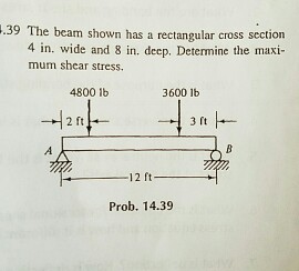 Solved The beam shown has a rectangular cross section 4 in. | Chegg.com