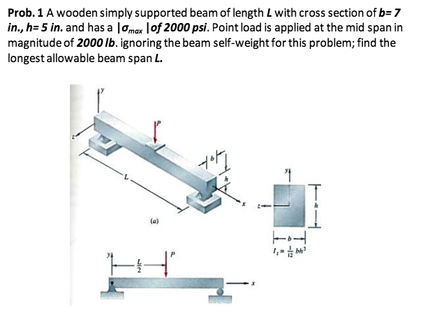 Solved A wooden simply supported beam of length L with cross | Chegg.com