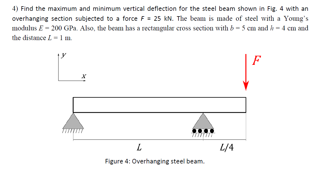 Solved: Find The Maximum And Minimum Vertical Deflection F... | Chegg.com