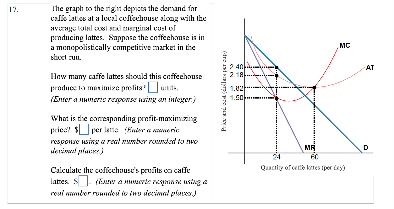 Solved The graph to the right depicts the demand for caffe | Chegg.com