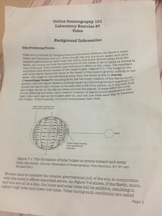 Online Oceanography 101 Laboratory Exercise F7 Tides | Chegg.com