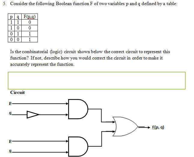 Solved Consider The Following Boolean Function F Of Two | Chegg.com