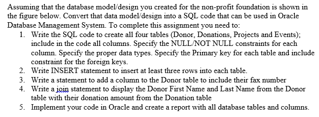 Solved Assuming that the database model/design you created | Chegg.com