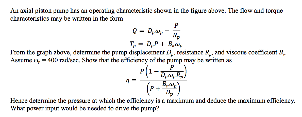 Solved An axial piston pump has an operating characteristic | Chegg.com