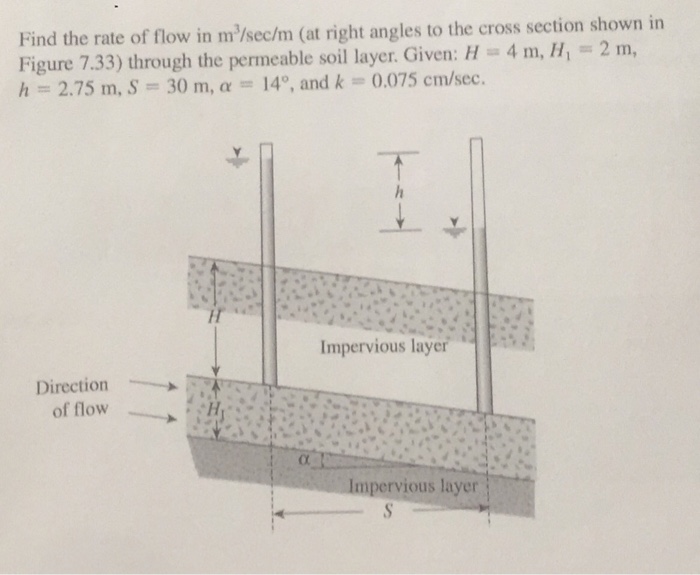 Solved Find the rate of flow in m^3/sec/m (at right angles