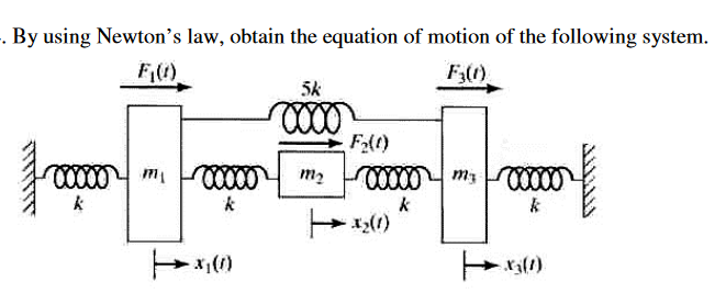 Solved By using Newton's law, obtain the equation of motion | Chegg.com