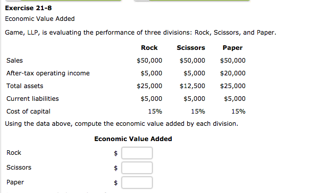 Solved Economic Value Added Game, LLP, Is Evaluating The | Chegg.com