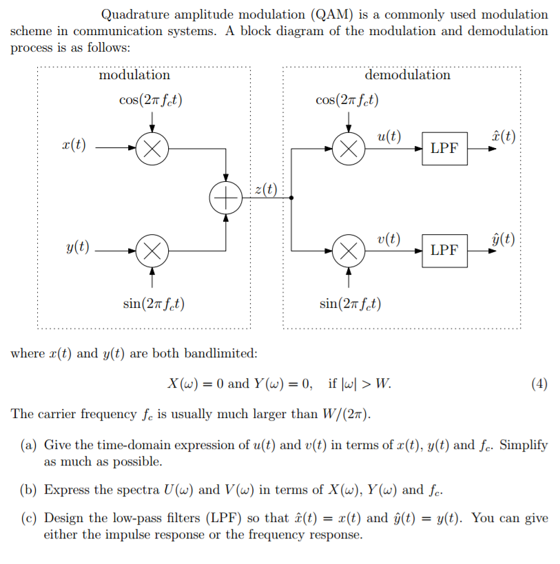 Block Diagram Of Amplitude Modulation Process