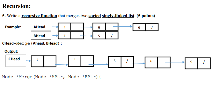 amazon-merge-two-sorted-linked-list-java-python-code-implementation