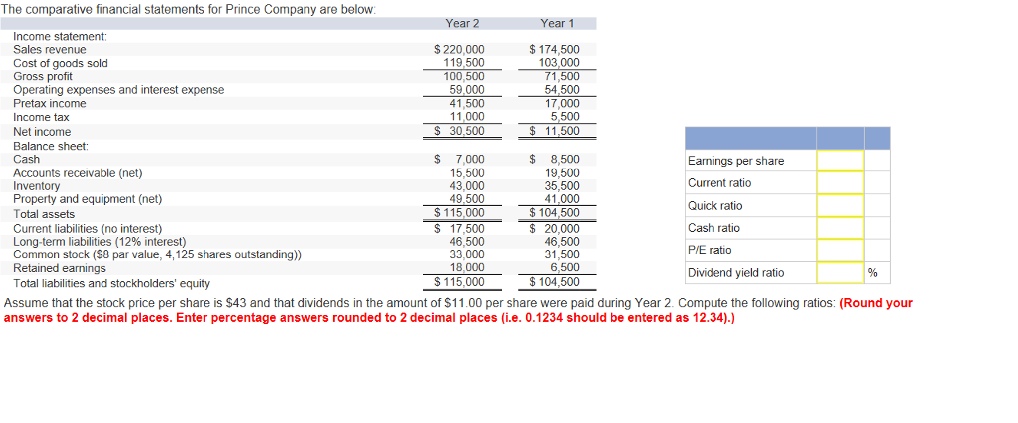 Solved The comparative financial statements for Prince