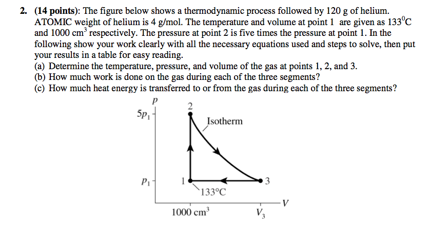 Solved The figure below shows a thermodynamic process | Chegg.com