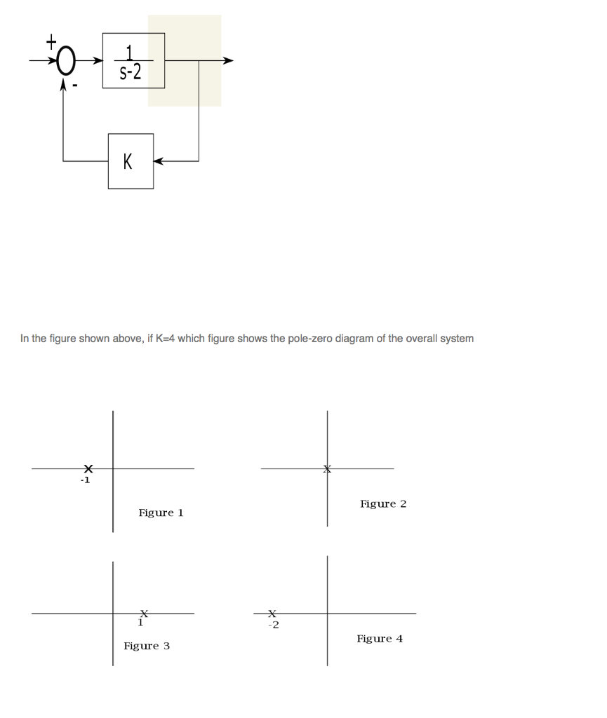 Solved 02 S- In the figure shown above, if K-4 which figure | Chegg.com