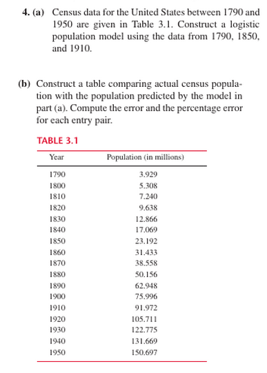 Solved Census Data For The United States Between 1790 And | Chegg.com