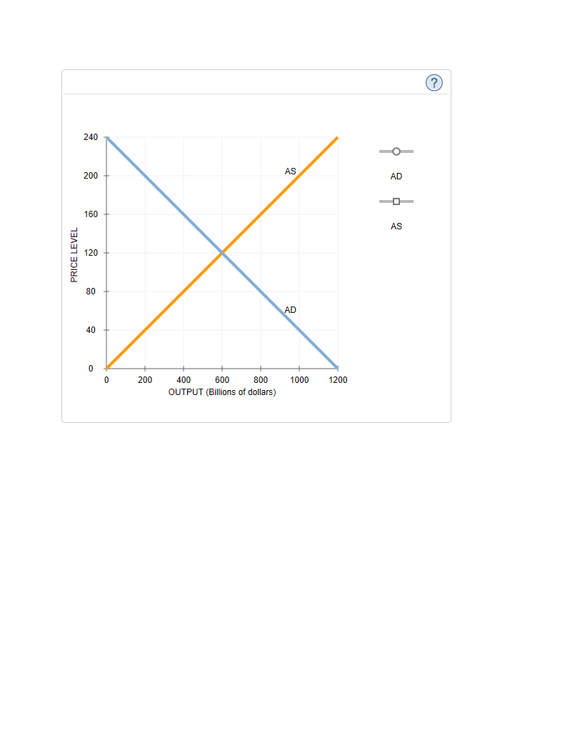 Solved The following graph shows the economy in longrun