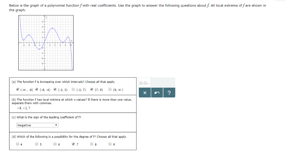 Solved Below Is The Graph Of A Polynomial Function F With