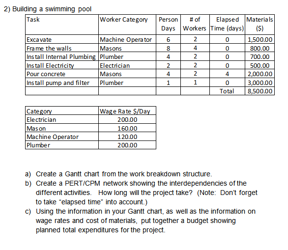 pool cost breakdown