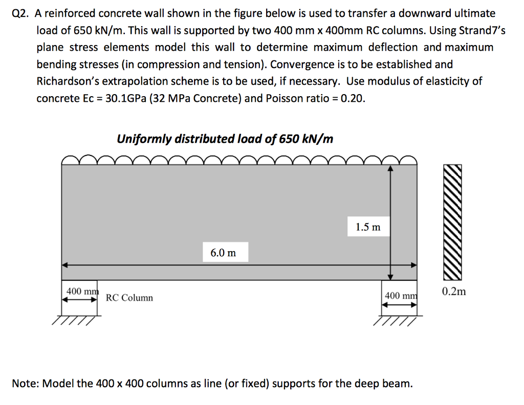 Solved Q2. A Reinforced Concrete Wall Shown In The Figure | Chegg.com