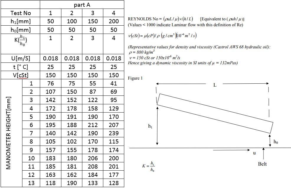 part A Test No hı[mm] ho[mm5050 4 REYNOLDS No=(puL / | Chegg.com