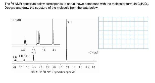 C5h8o2 Nmr