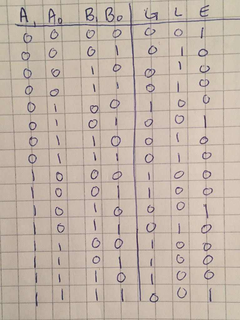 Solved design a 4x16 decoder using logic gates, from the