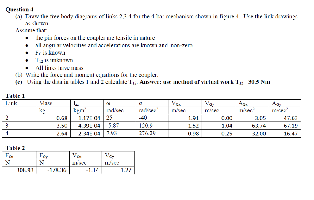 Question 4 (a) Draw the free body diagrams of links