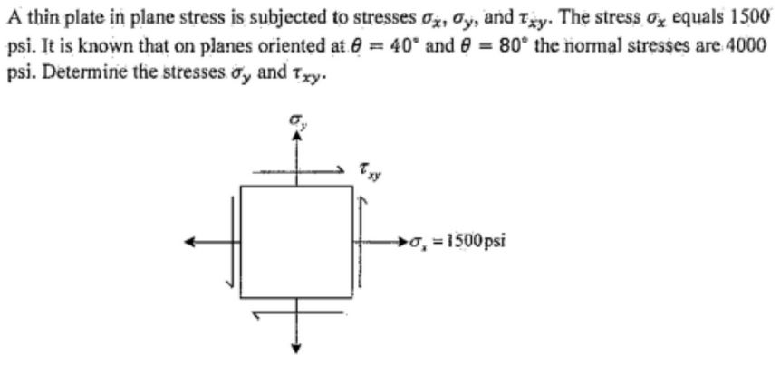 Solved A thin plate in plane stress is subjected to stresses | Chegg.com