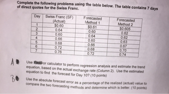 Solved Complete the following problems using the table | Chegg.com
