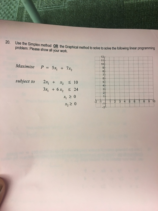 Solved Use the Simplex method OR the Graphical method to | Chegg.com