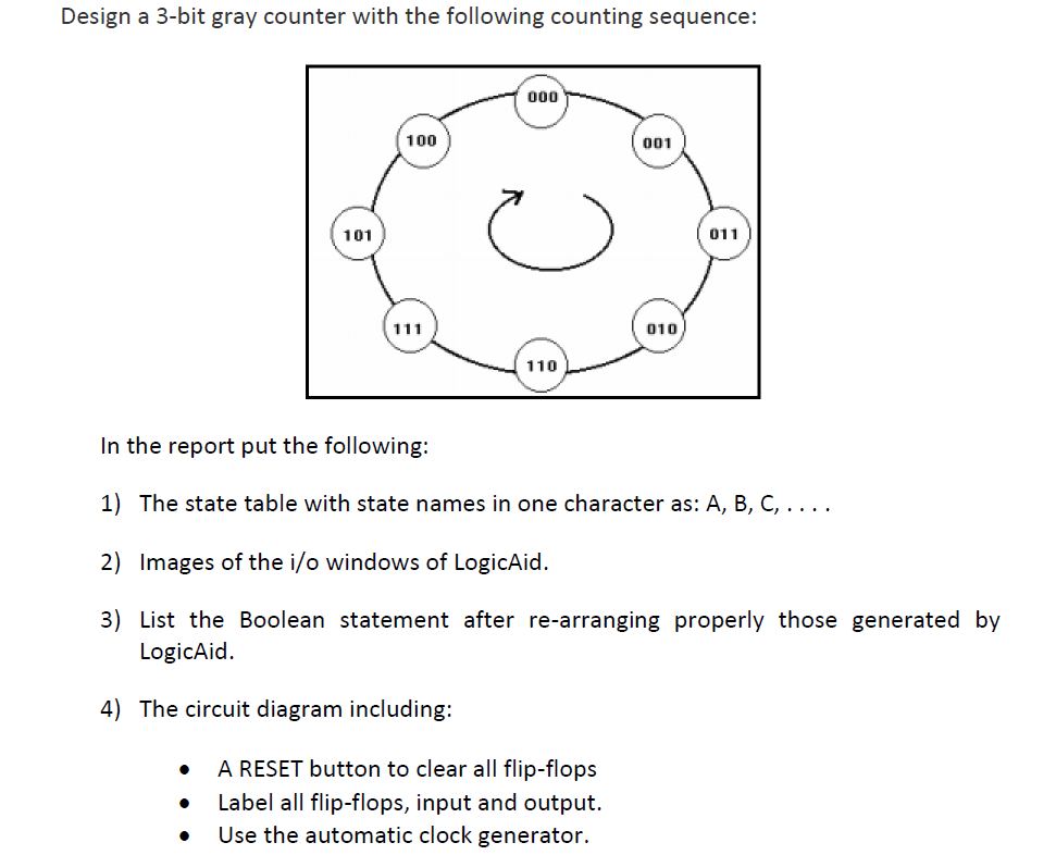 Solved Design a 3-bit gray counter with the following | Chegg.com