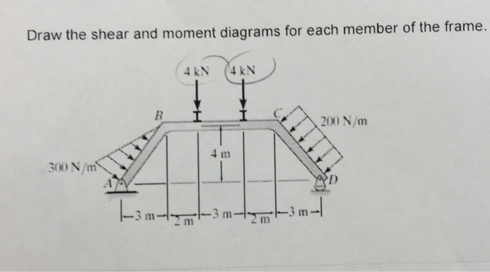 Solved Draw the shear and moment diagrams for each member of | Chegg.com