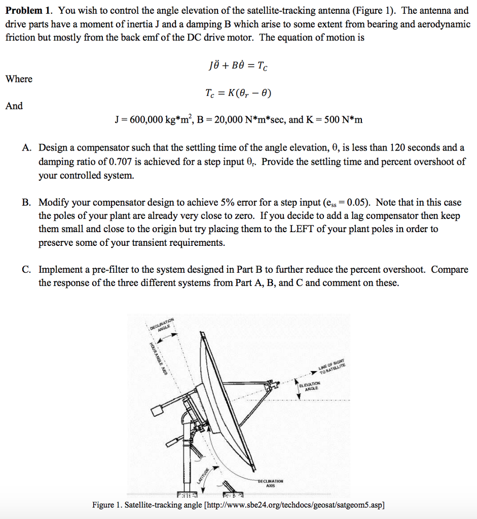 Solved Problem 1. You wish to control the angle elevation of | Chegg.com