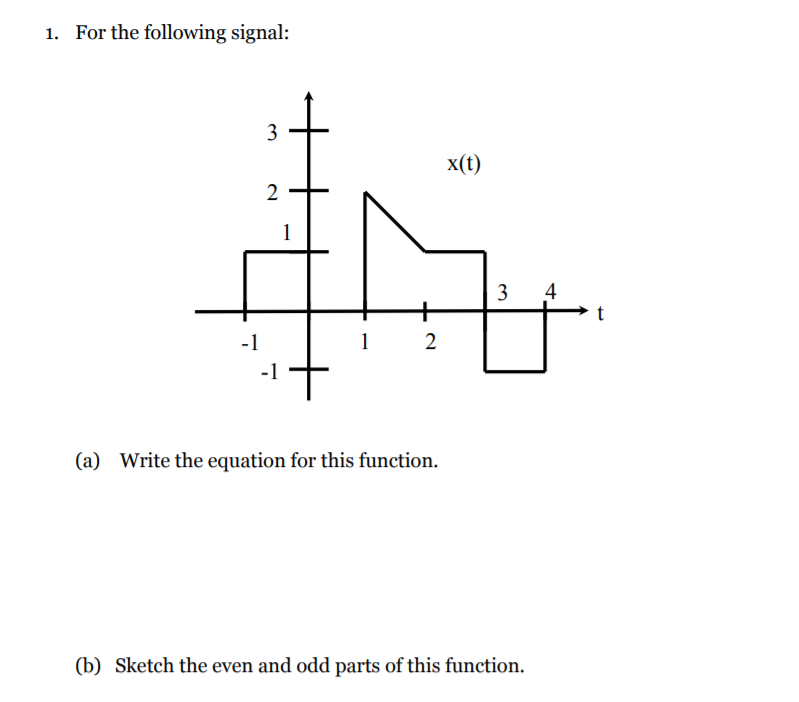 Solved For the following signal (a) Write the equation for