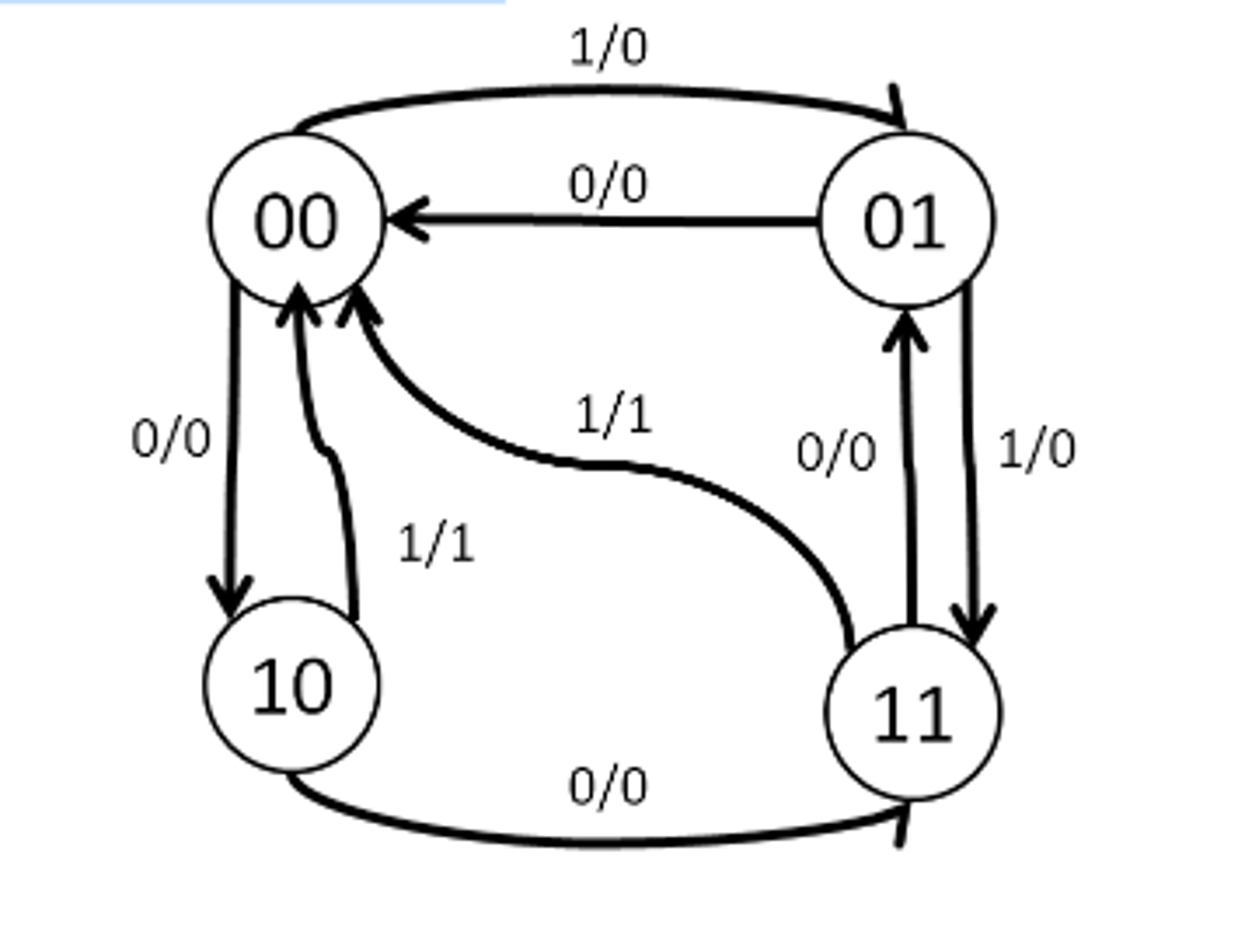 Solved Digital Logic Given the state diagram below, (for | Chegg.com