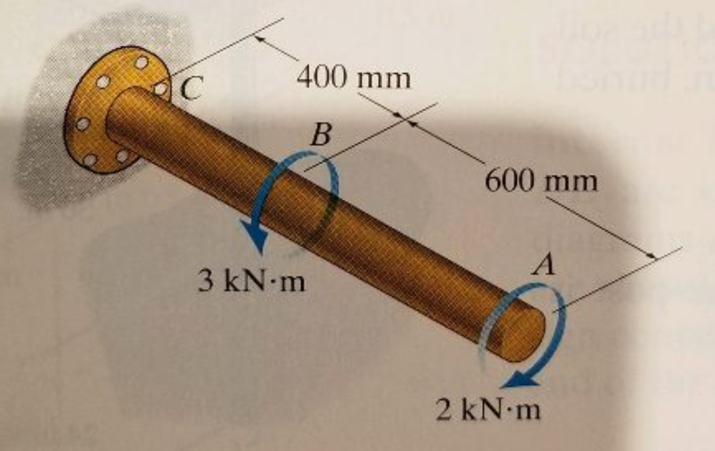 Solved The 60mmdiameter steel shaft is subjected to the