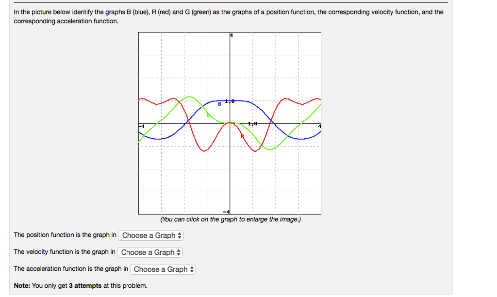 Solved N The Picture Below Identify The Graphs B (blue), R | Chegg.com