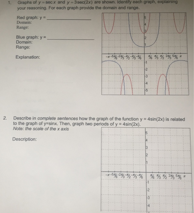 Solved Graphs of y = secx and y-3sec(2x) are shown. Identify | Chegg.com