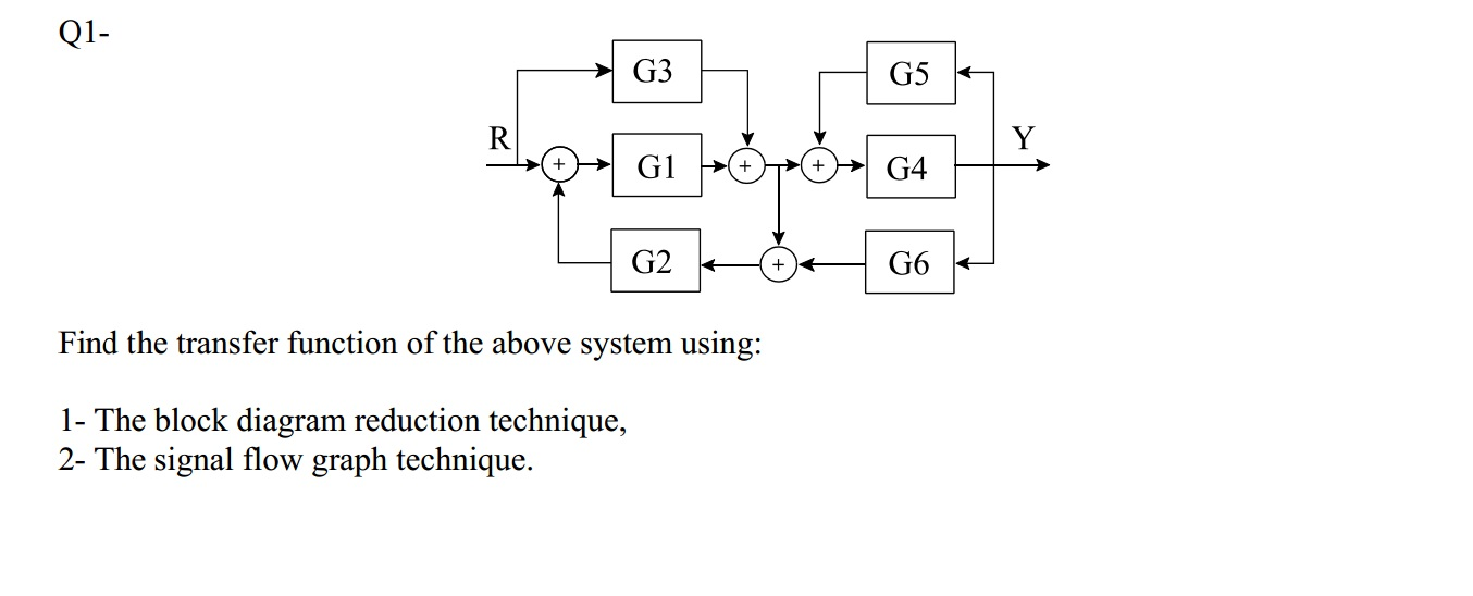 Transfer Function Reduction Solved Find the transfer function of the above system | Chegg.com