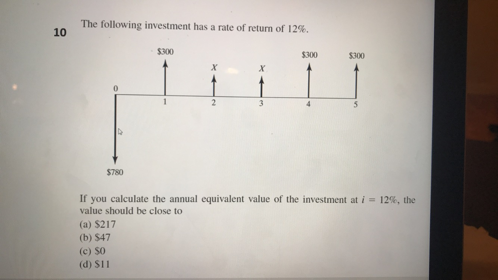 Solved: The Following Investment Has A Rate Of Return Of 1... | Chegg.com